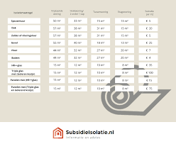 isolatie subsidie