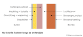 isoleren buitenmuur met spouw