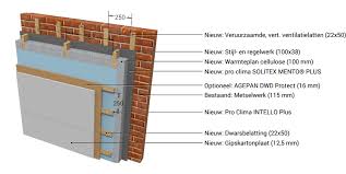 muur isoleren zonder spouw