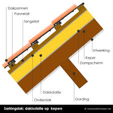 nieuwe isolatiematerialen