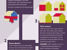 subsidie isolatie huis