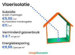 subsidie vloerisolatie