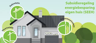 subsidie isoleren woning