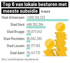 welke subsidies kan ik krijgen