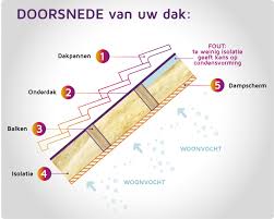 isolatiewaarde isolatiematerialen