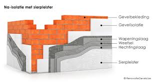 muurisolatie buitenkant