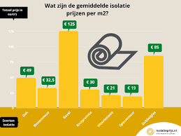 spouwmuurisolatie prijs per m2