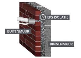 eps parels spouwmuurisolatie