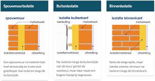 soorten spouwmuurisolatie