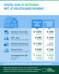 spouwmuurisolatie prijs berekenen