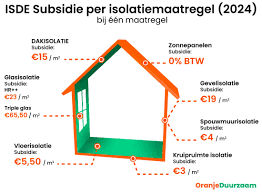 subsidie gevelisolatie