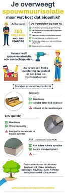 offerte spouwmuurisolatie